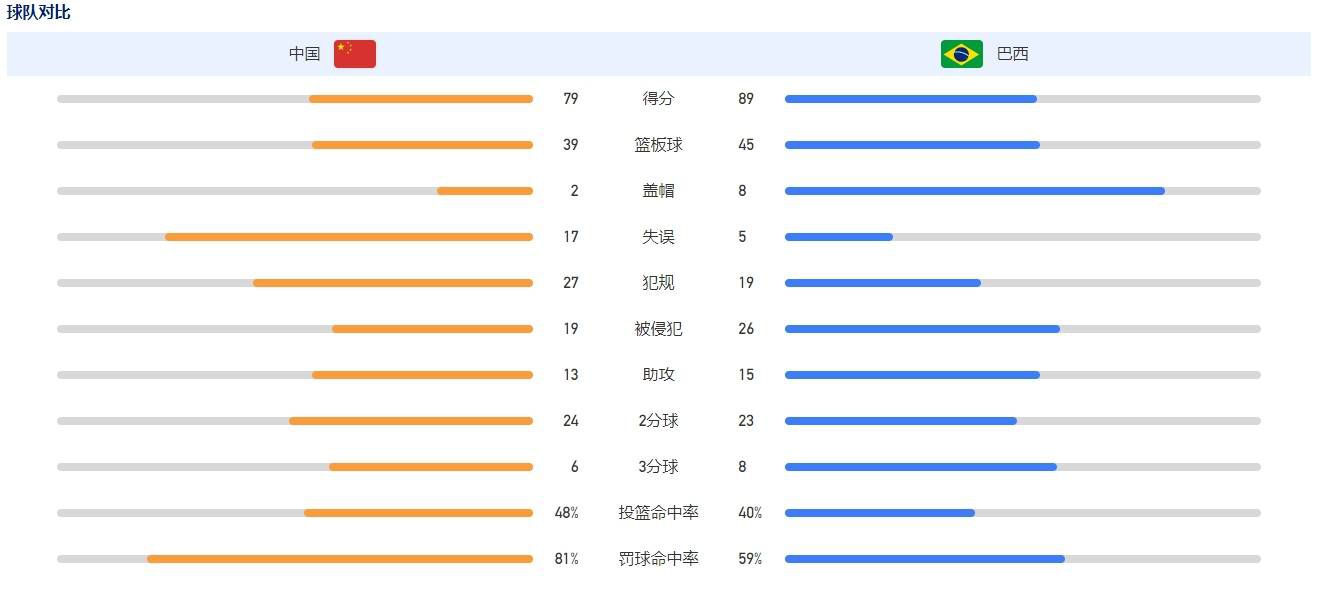 美媒：申京20+5+5和55%命中率 历史最年轻美媒晒出一项申京的技术统计：申京场均拿到20+5+5，并且命中率55%+，是历史上最年轻达到这个数据的球员。